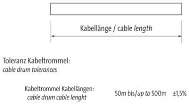 8000-00000-3635000 Murrelektronik Sensor & Actuator Cable